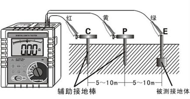 ETCR3000-数字式接地电阻测试仪 _供应信息