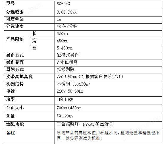 矿用助燃剂袋29.5kg自动检重仪称重分选机