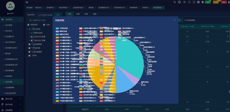 “可觀、可測、可調(diào)、可控”分布式光伏運維平臺解決方案