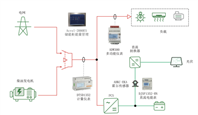 常見分布式光儲系統(tǒng)設(shè)計方案解析