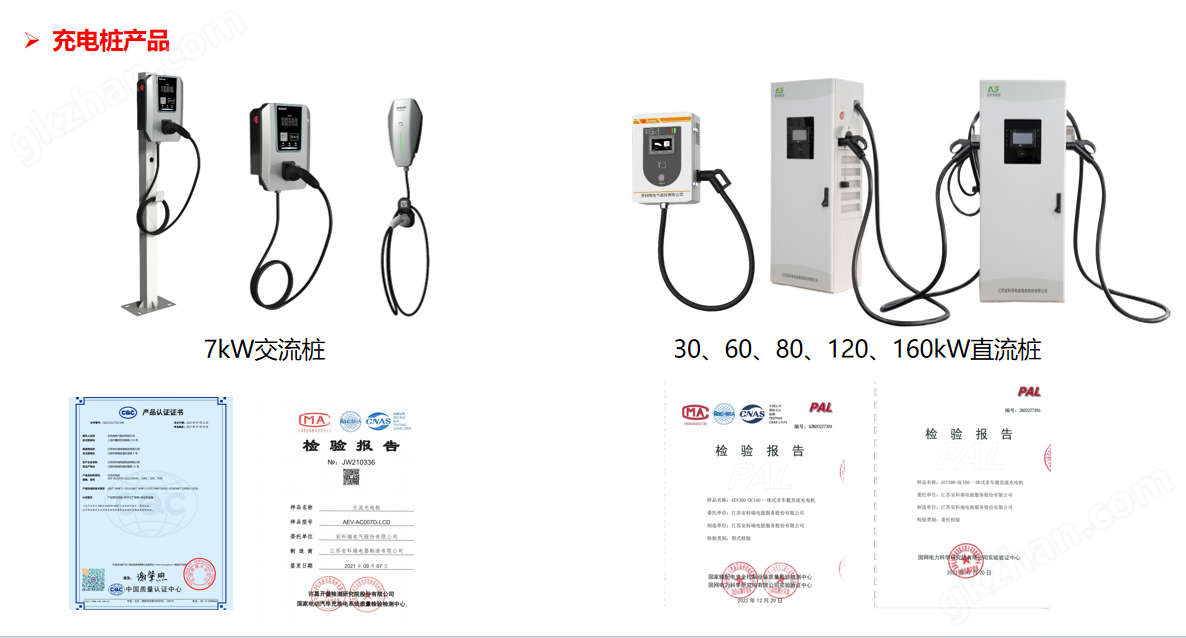 零碳園區(qū)微電網(wǎng)協(xié)調(diào)控制管理系統(tǒng)