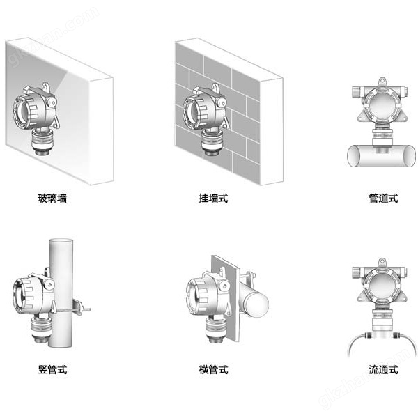 檢測(cè)儀價(jià)格,檢測(cè)儀廠家,氣體報(bào)警器，湖南拓安