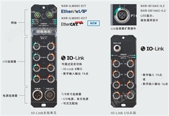 NXR-ILM08C-ECT 特點 3 