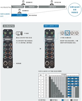 NXR-ILM08C-ECT 特點 8 