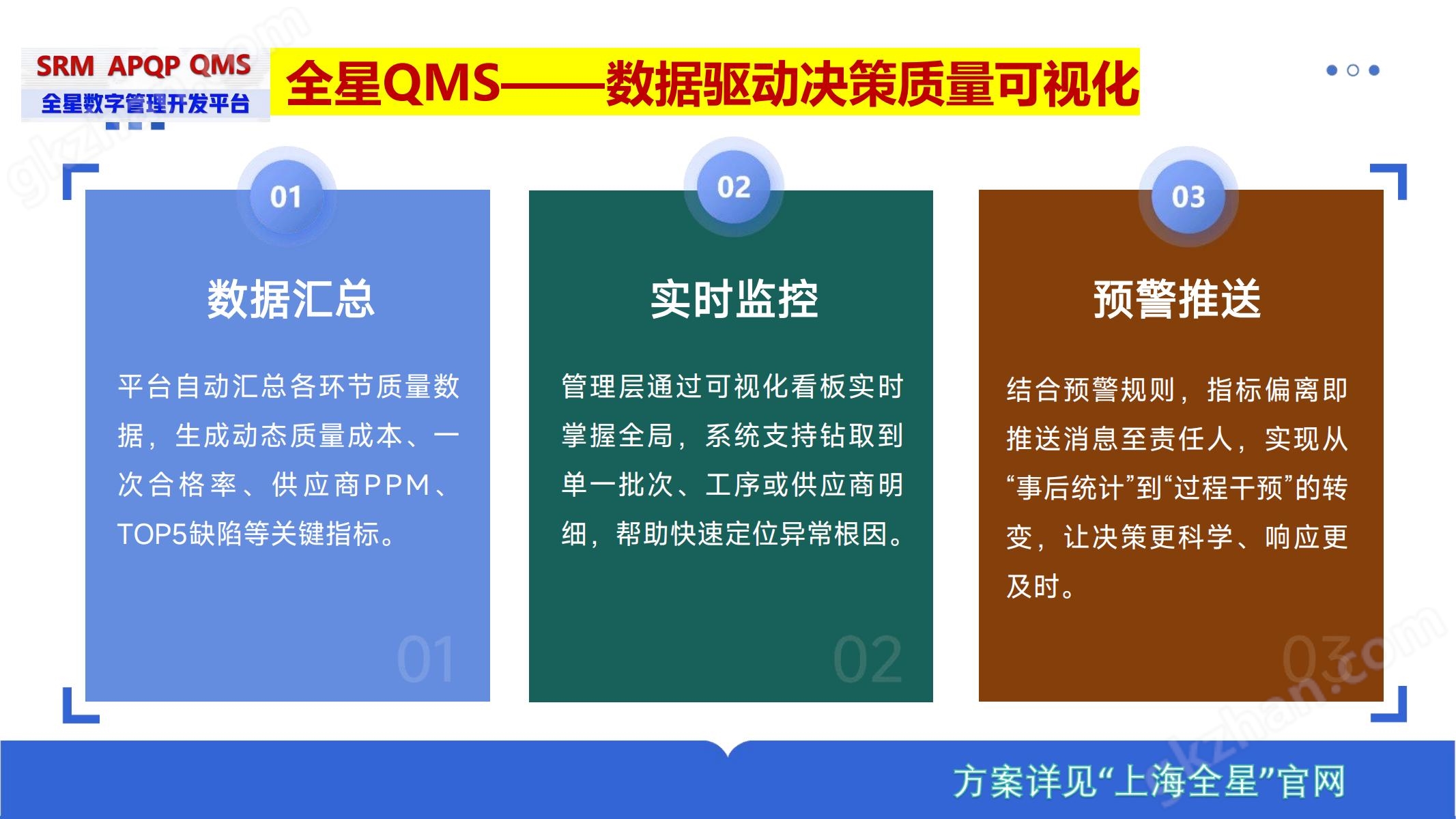 全星QMS:汽车半导体质量堡垒_08.jpg 全星质量管理(QMS)软件系统功能说明