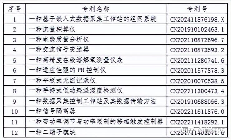 知識產(chǎn)權(quán)筑高地 虹潤創(chuàng)新結(jié)碩果