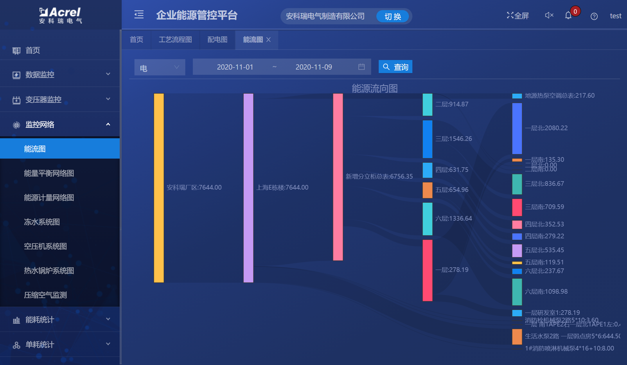 工厂能耗管理系统解决方案