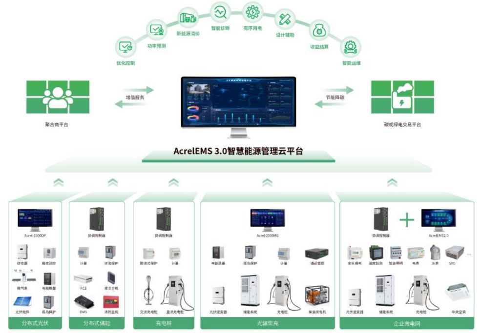 双碳风口来袭！源网荷储一体化，解锁电力低碳新玩法